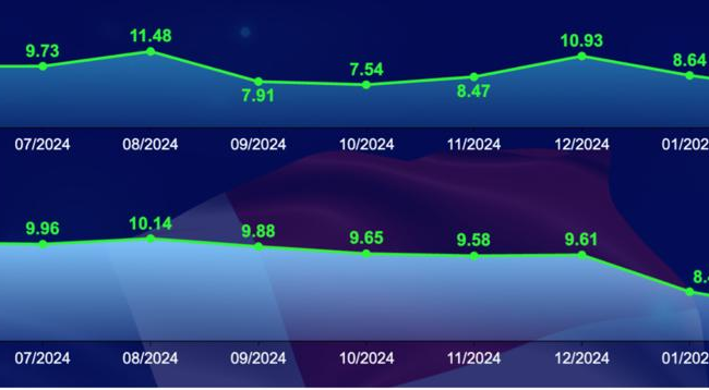Reducción homicidios República Dominicana