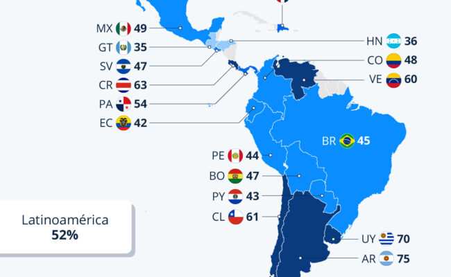Escepticismo democrático en Latinoamérica