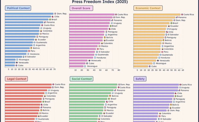Libertad prensa República Dominicana