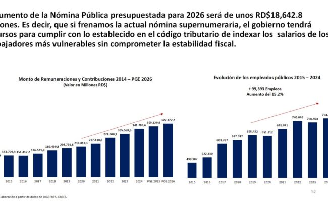 &quot;Crecimiento nómina pública Dominicana&quot;