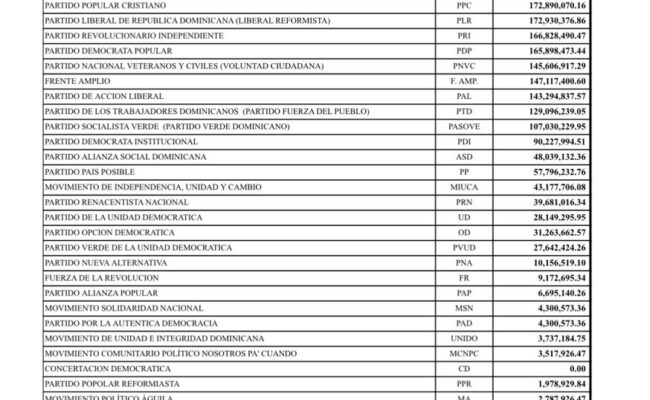 Suspensión financiamiento público partidos
