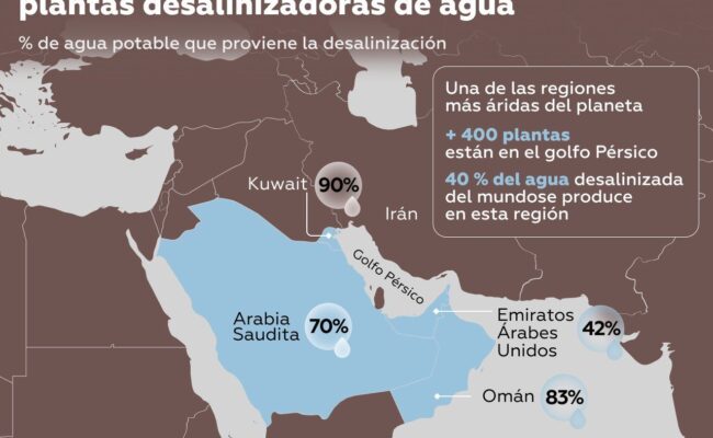 "Desalinización seguridad hídrica Oriente"