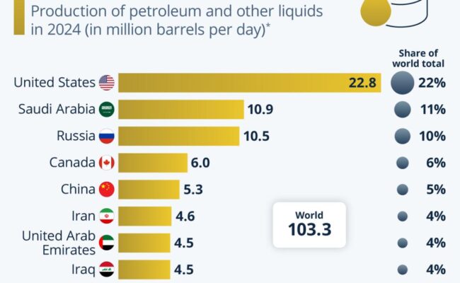 Crisis petróleo Estrecho Ormuz
